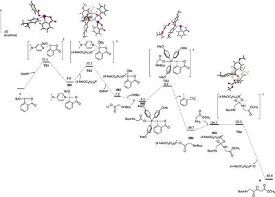 A Benziodoxole-Based Hypervalent Iodine(III) Compound Functioning as a Peptide Coupling Reagent